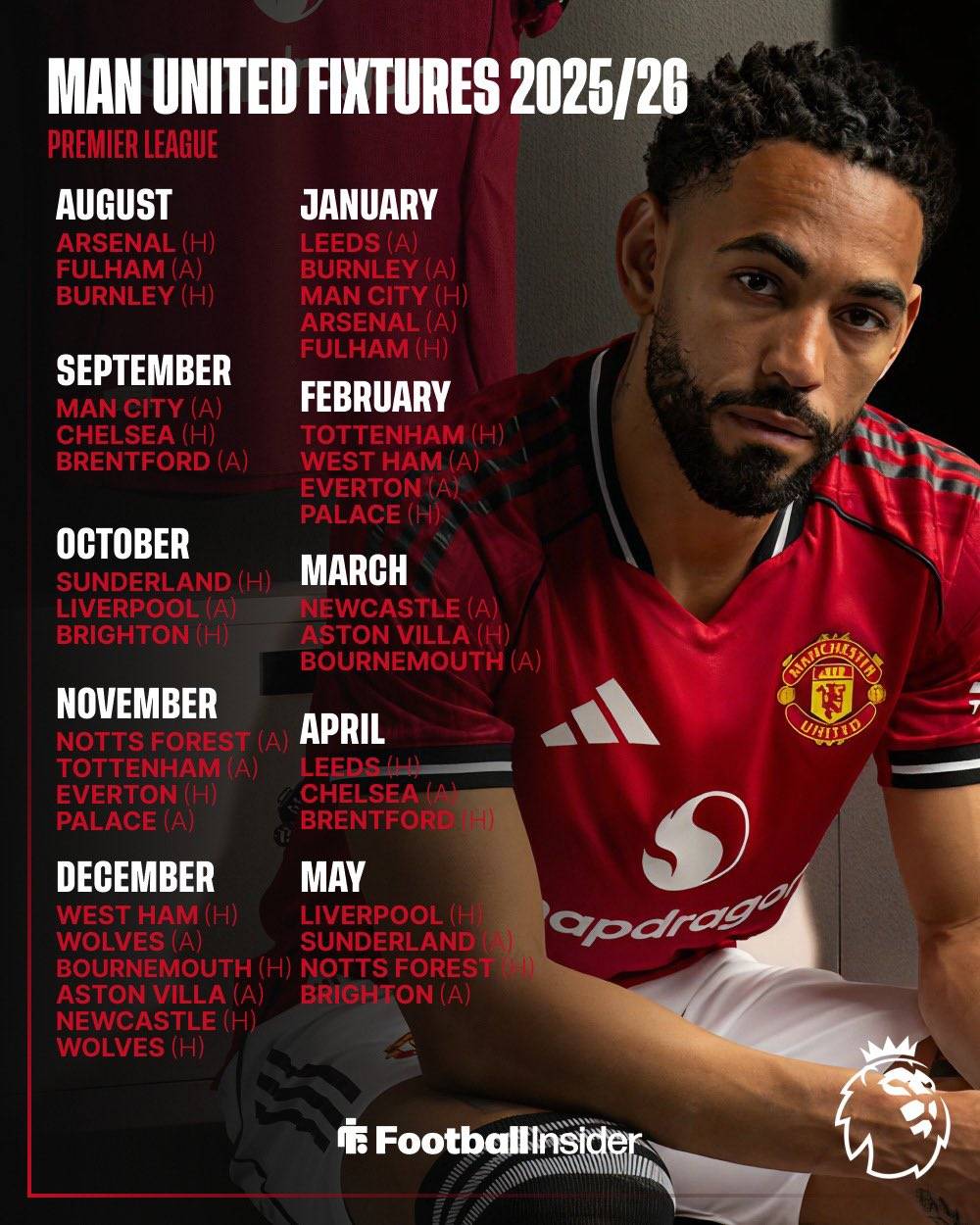 英超-曼联3-1桑德兰：阿莫林输球下课，曼联不惜掏1200万英镑前瞻的简单介绍  第2张