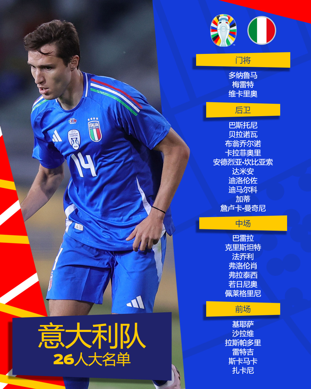 关于意大利新名单公布：尤文2人入选，米兰迎来新国脚，国米小将上位的信息