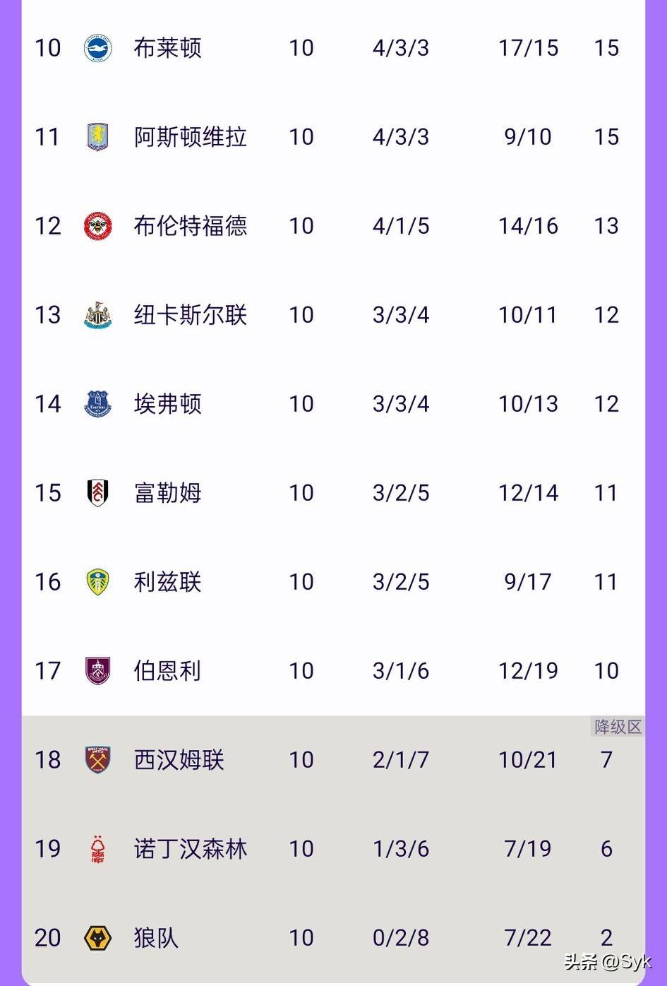 英超第7轮今晚开打，赛事全预测，利物浦遭遇强敌，阿森纳有望登顶的简单介绍