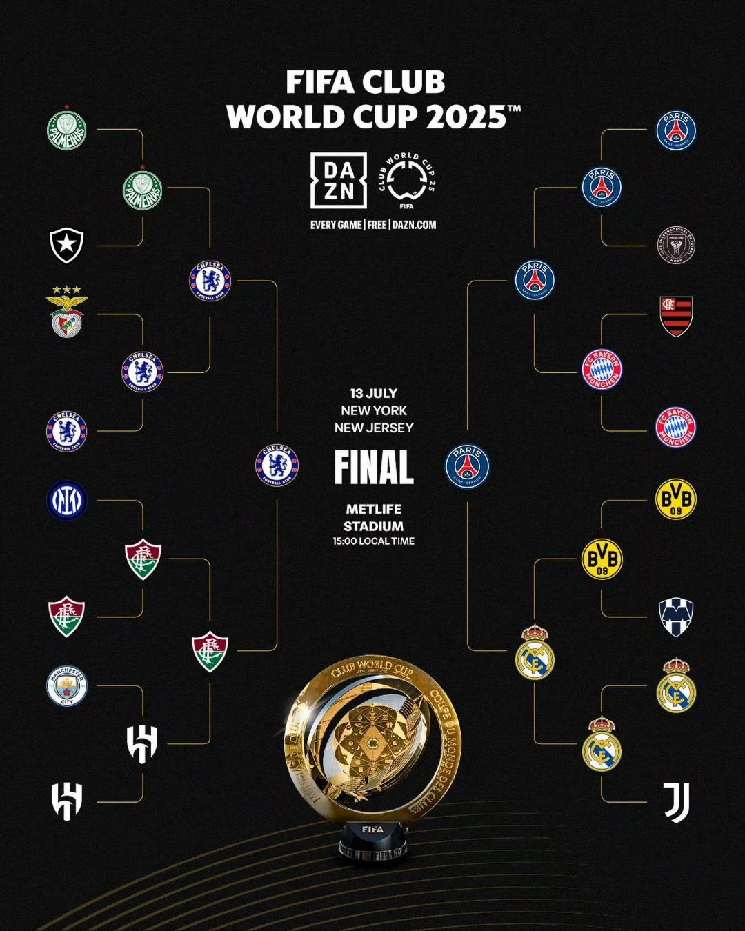 巴黎点球决胜首夺洲际杯加冕六冠王跻身足坛传的简单介绍