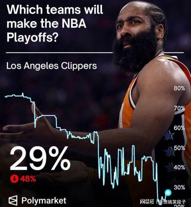 毫无悬念！哈登伤缺，快船21失误惨负雷霆，SGA三节打的简单介绍