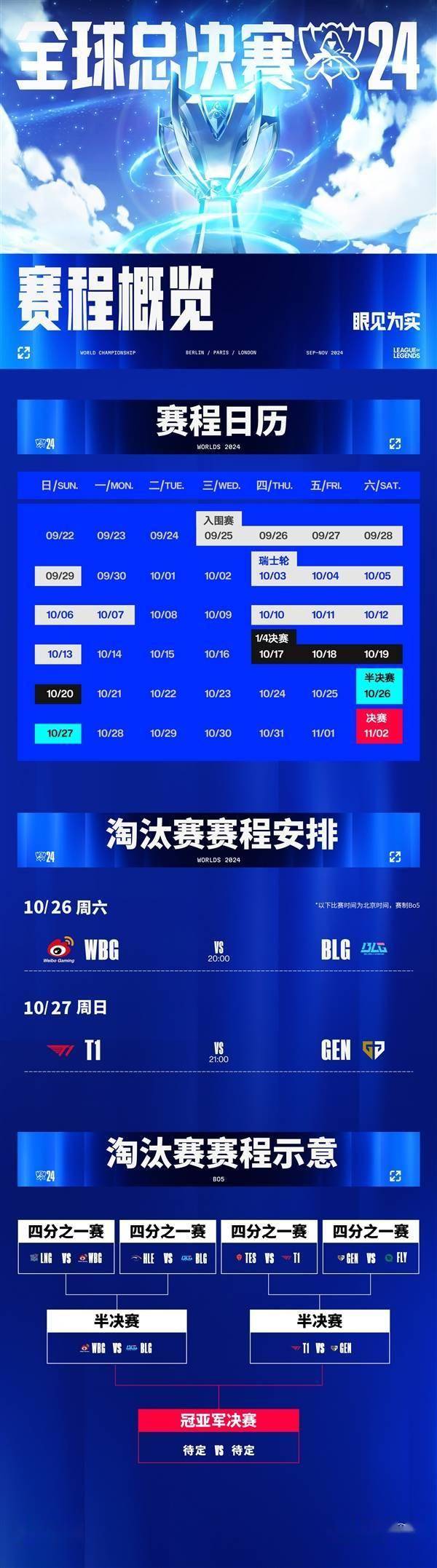 关于全球总决赛经典时刻回放专题的信息