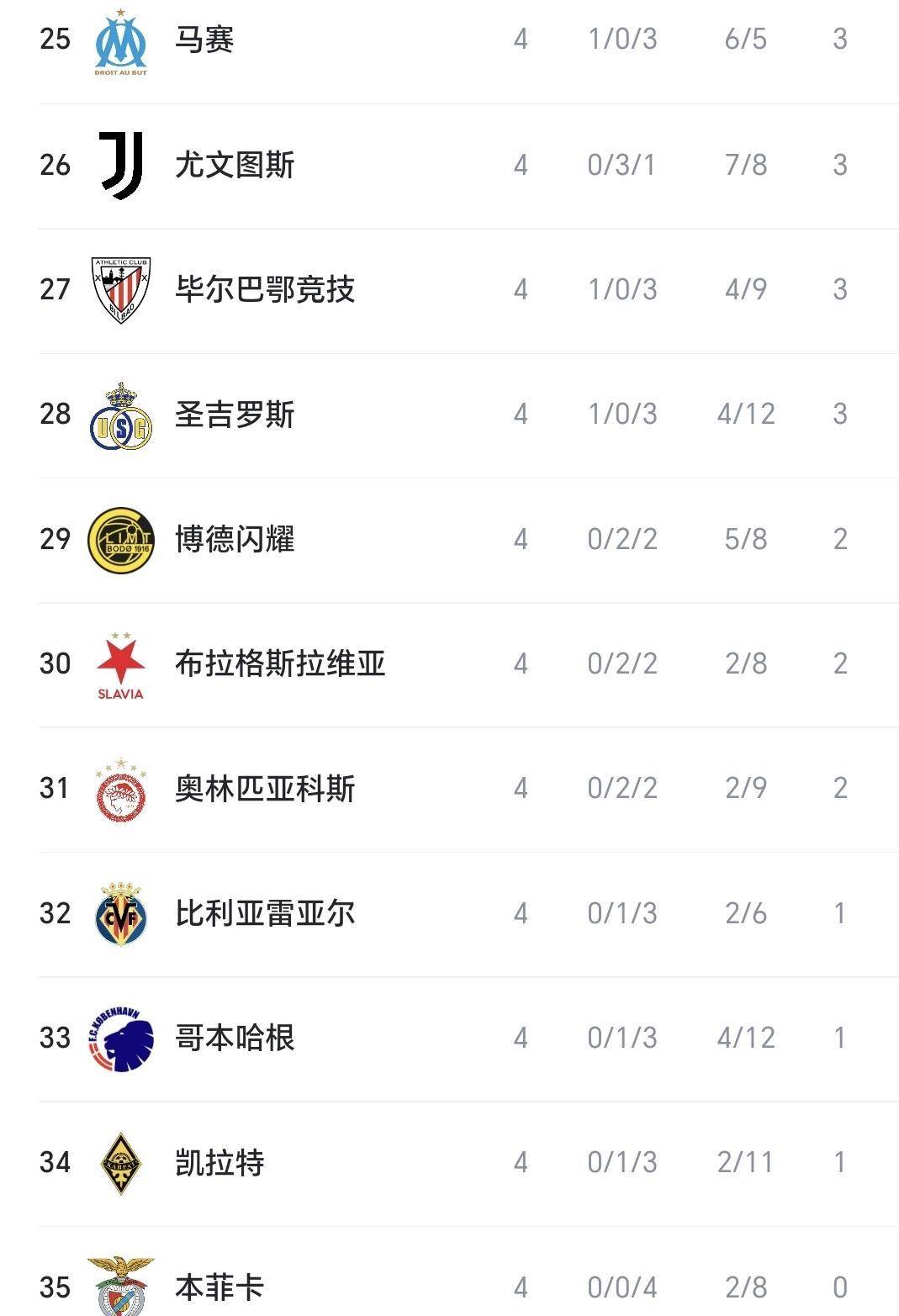 包含4-1欧冠夜，多特暴打西甲劲旅！吉拉西1传1射，萨比策送助攻的词条