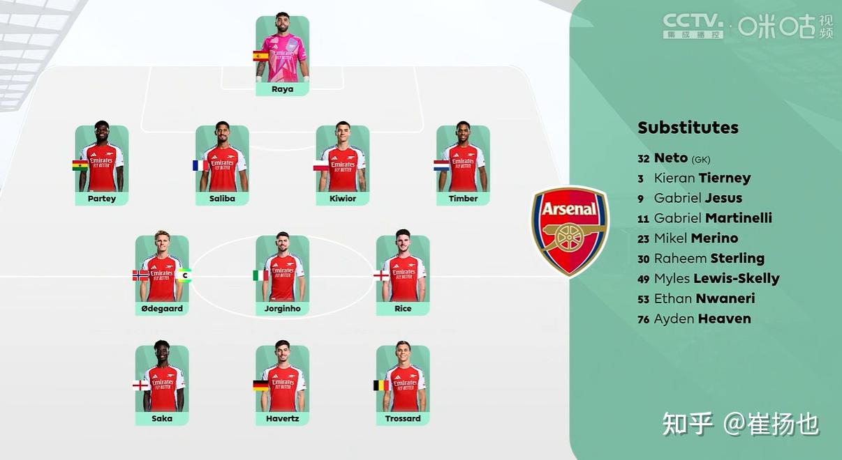 关于埃弗顿-阿森纳：英超焦点战一触即发，赛程与看点全解析的信息