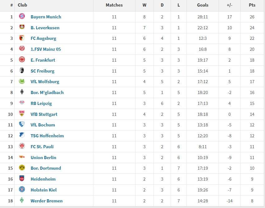 德甲身价最贵阵：穆西亚拉、奥利塞均1.3亿，拜仁9将、多特2人的简单介绍