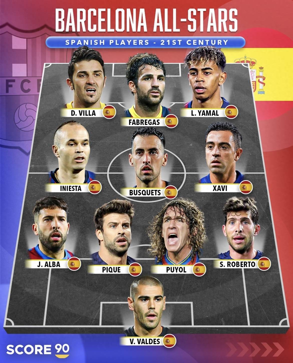 巴萨，2025年欧洲杯收入最多的球队