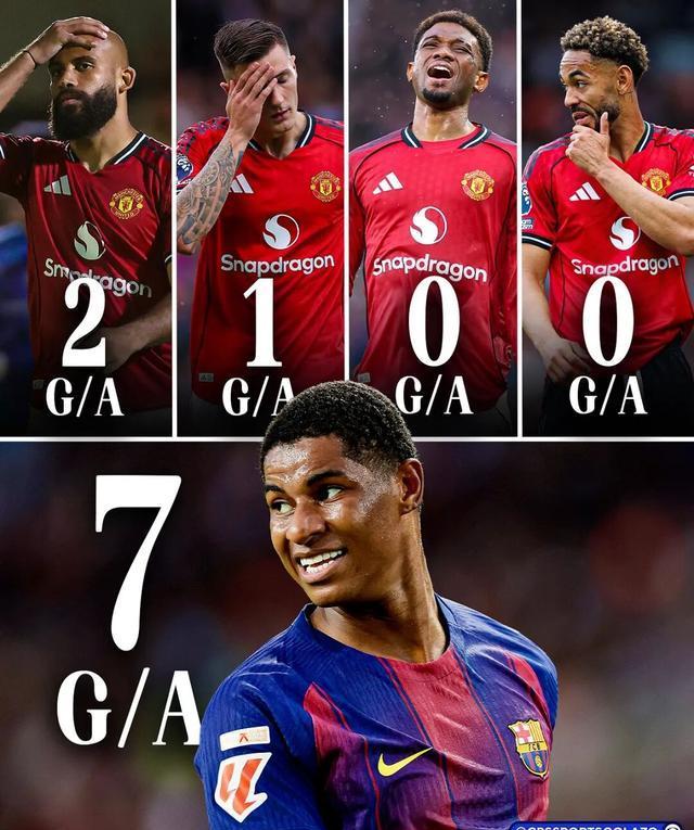 关于巴萨坚定买断拉什福德,7球9助全能表现成锋线核心的信息 关于巴萨坚定买断拉什福德,7球9助全能表现成锋线核心的信息