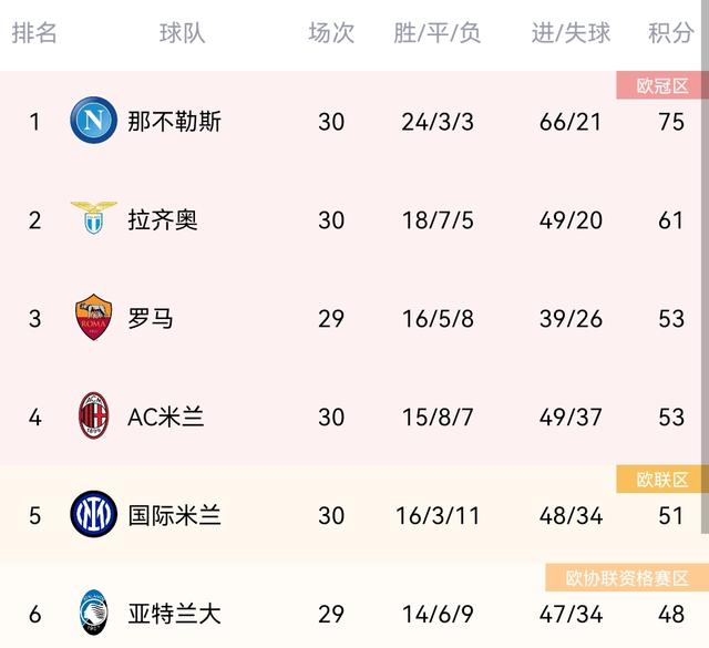 蓝黑军团以总比分3比4被博洛尼亚淘汰无缘决赛的简单介绍