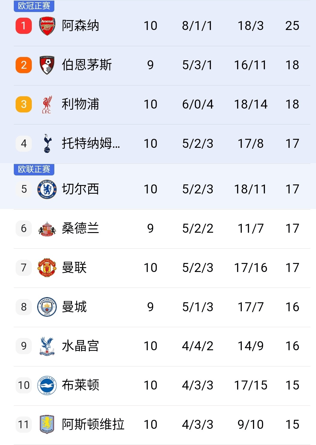 萨拉赫不在家，利物浦5个中场照样拿捏，热刺残阵难逃四连败的简单介绍  第1张