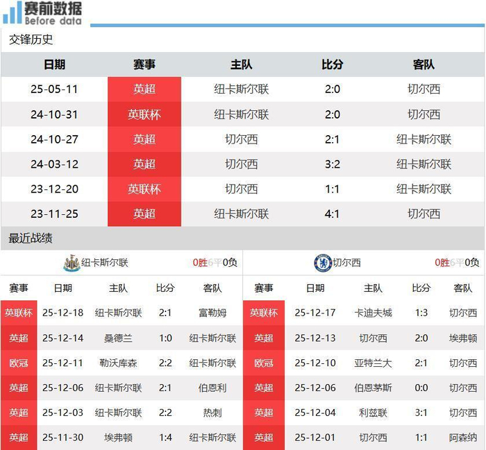 切尔西逆转战平纽卡斯尔,争议判罚成比赛焦点的简单介绍 第2张