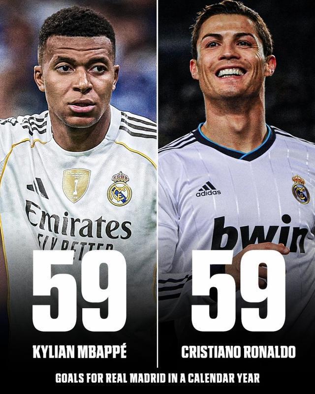 关于历史道标！哈兰德超C罗姆巴佩平C罗新双骄划时代印记的信息