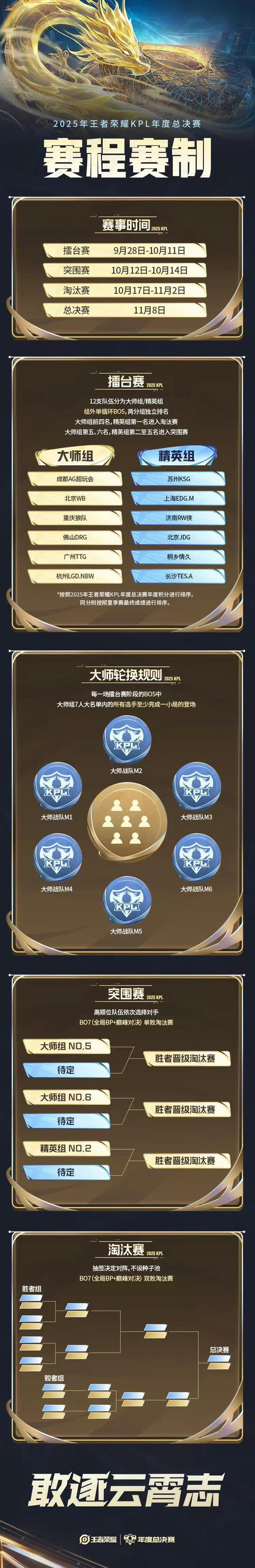 包含年度总决赛赛程公布：揭幕战DRG对阵JDG，10月4日AG对阵JDG|的词条  第2张