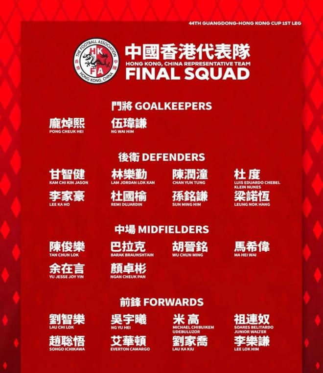 关于梁诺恒即将确定下一站：中超与中甲俱乐部争抢这位香港球的信息