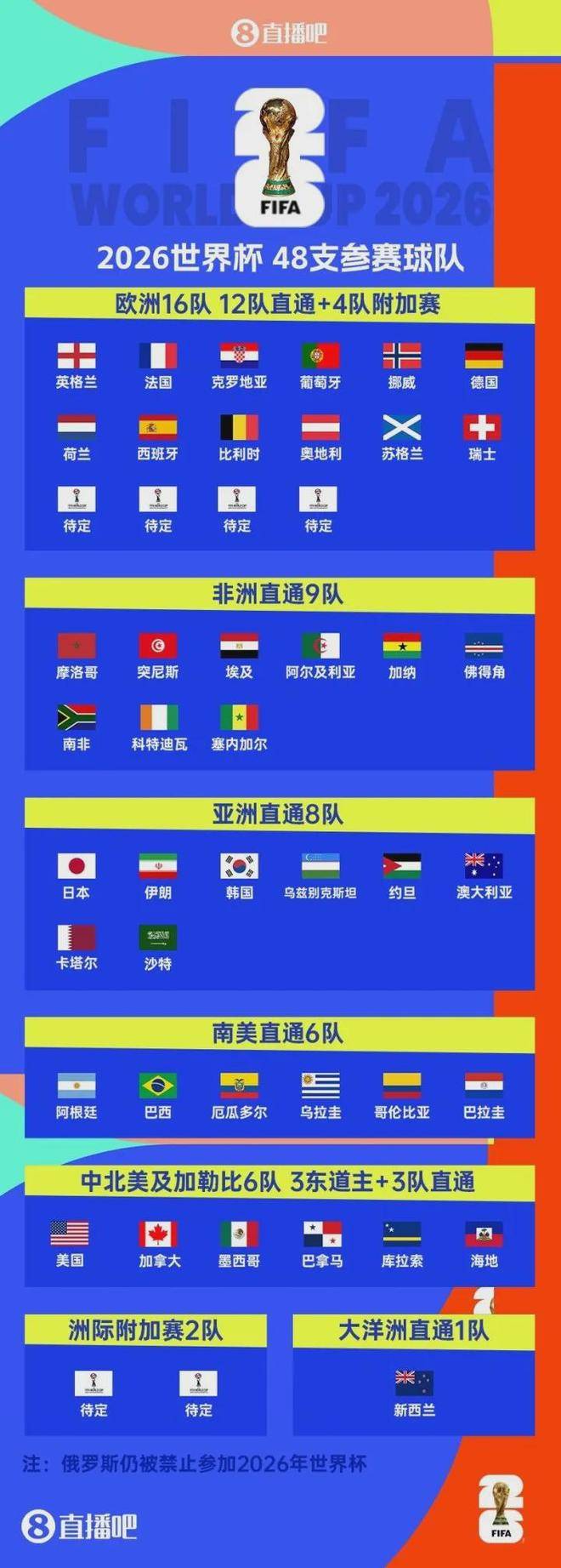 人口仅15万！库拉索首进世界杯成为史上最小参赛球队的简单介绍