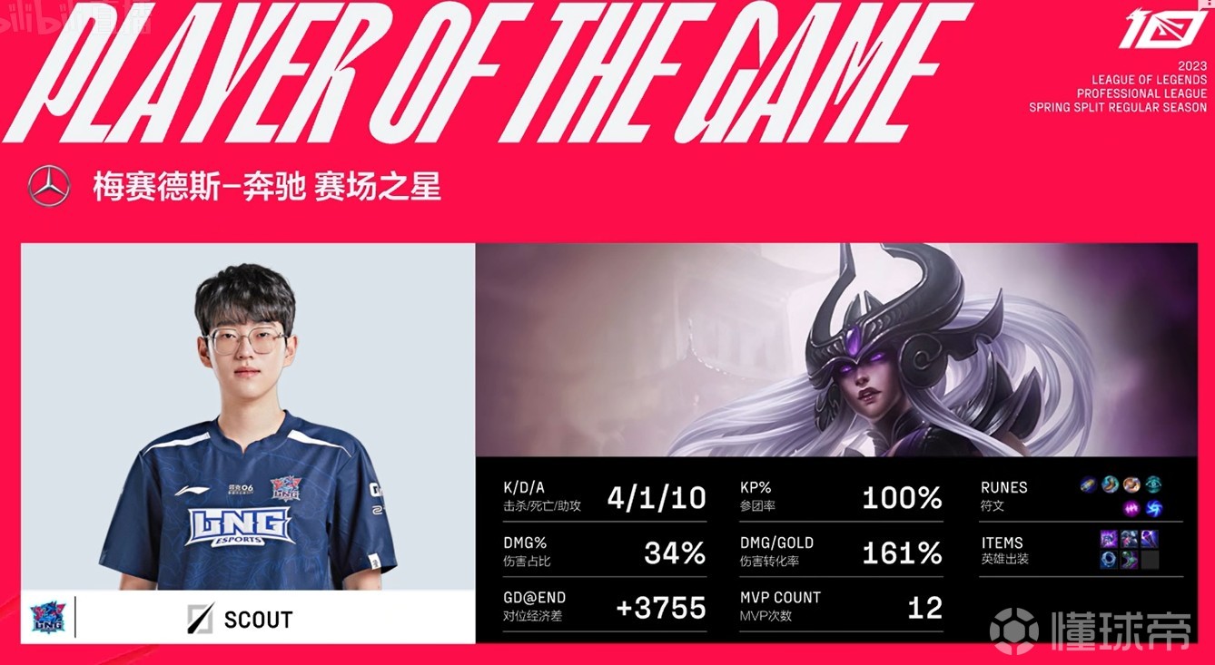 包含LPL冠军打野救火失败!下路大优势不控龙,再打下去晚节不保?的词条 第2张