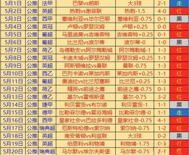 今日足球推荐预测分析比分：欧冠资格赛终极对决+法甲焦点战的简单介绍  第1张