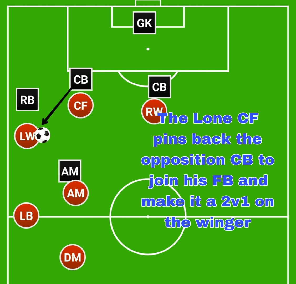 意甲媒体透露：阿莱格里的352阵型充满了变化，里面有两个关键战术设计的简单介绍  第2张