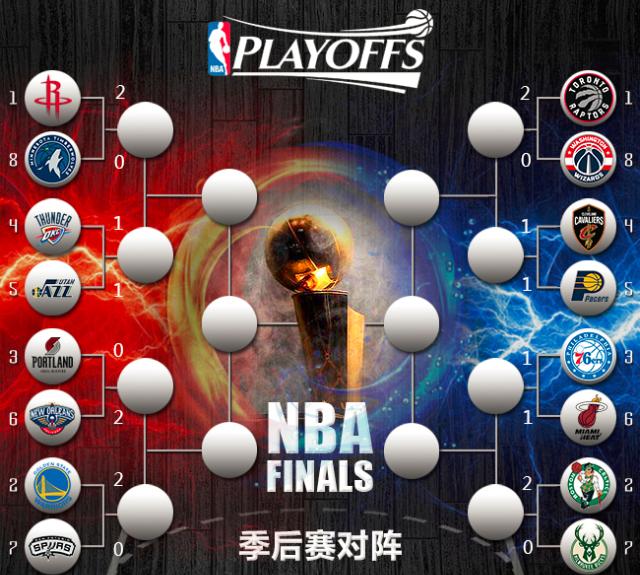 火箭12月防守效率第23&场均失分第19，12月前这两项均排第2的简单介绍