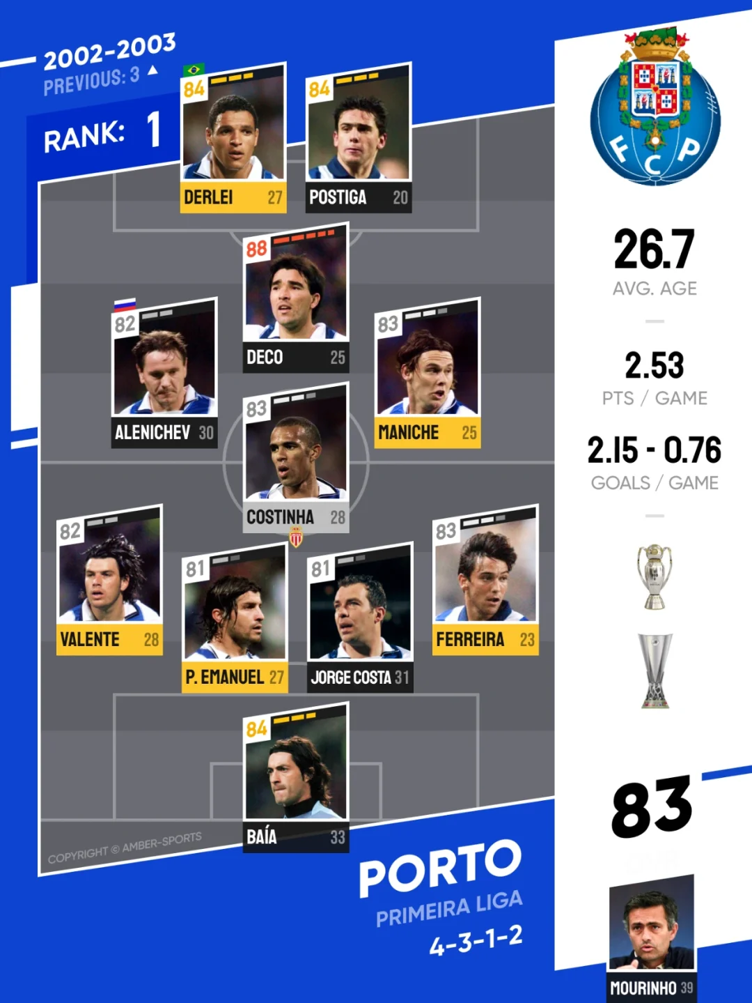 包含萨尔茨堡VS波尔图赛前全方位分析与比分预测的词条