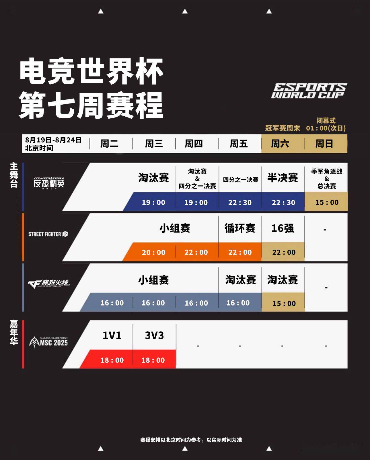 中国五队全员晋级！穿越火线电竞世界杯八强名单出炉的简单介绍