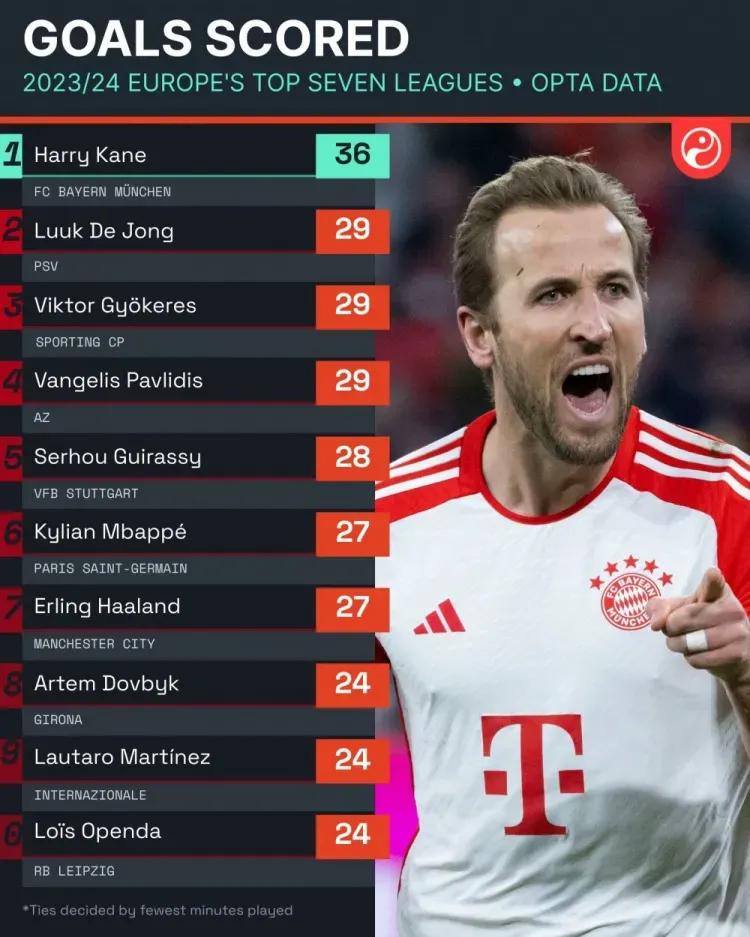 拜仁大胜热刺，凯恩首球迎战旧主的简单介绍