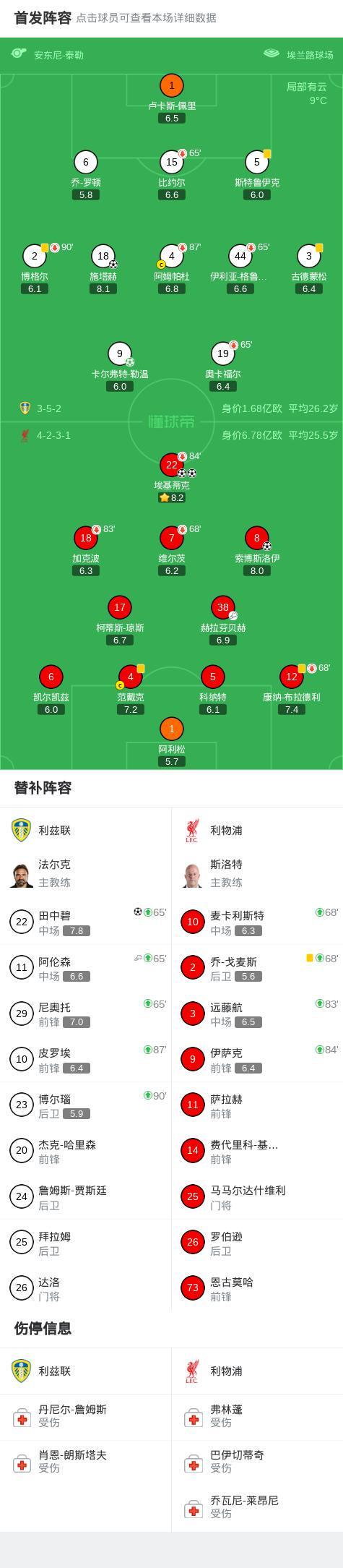 包含埃基蒂克9500万欧总价加盟利物浦新赛季开局3场3球的词条