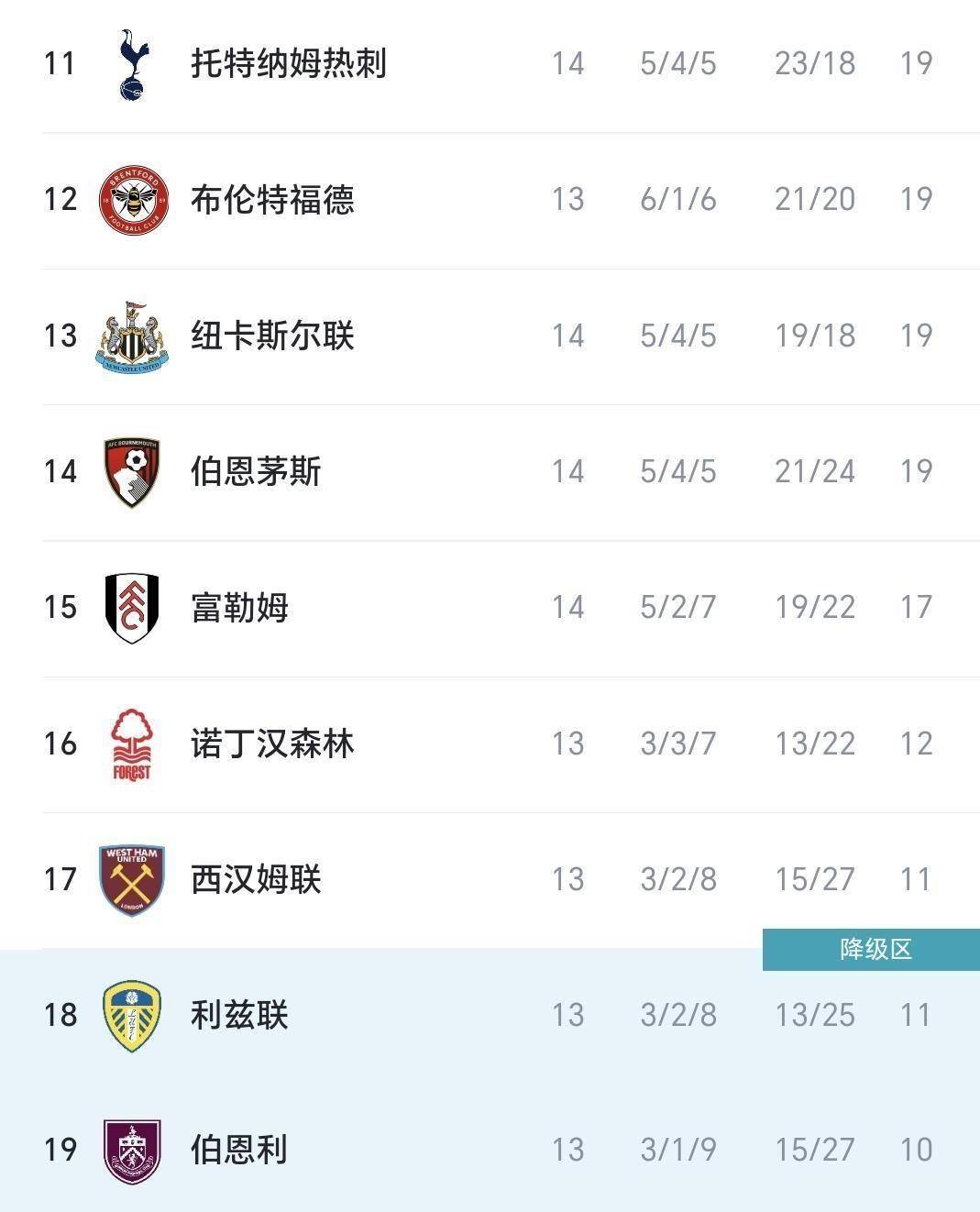 包含天空预测英超：利物浦客场1-2纽卡！富勒姆2-1曼联，曼城2-1热刺的词条