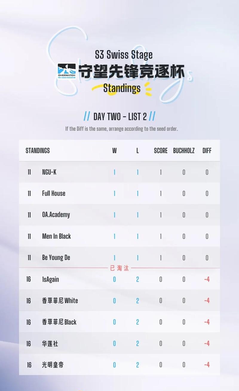 关于LPL两大强队爆冷淘汰，赛前被看好的夺冠热门，结果相约十六强？的信息