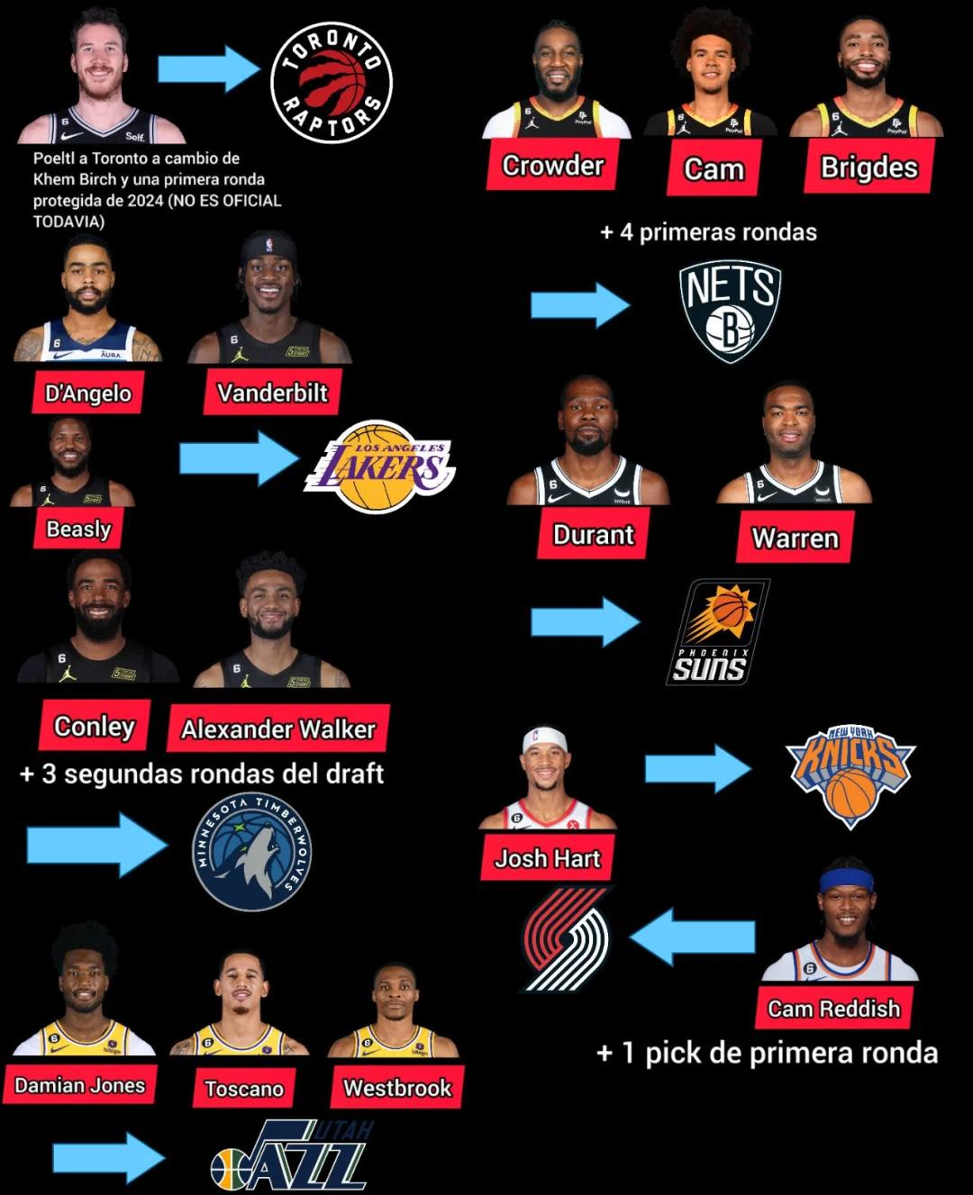 新赛季欧洲篮坛薪水前十：NBA弃将领跑税后560万的简单介绍