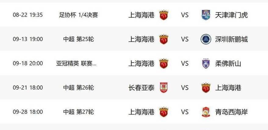 关于中超转会风向标：泰山队转会市场静悄悄，上海双雄重要球员离队！的信息