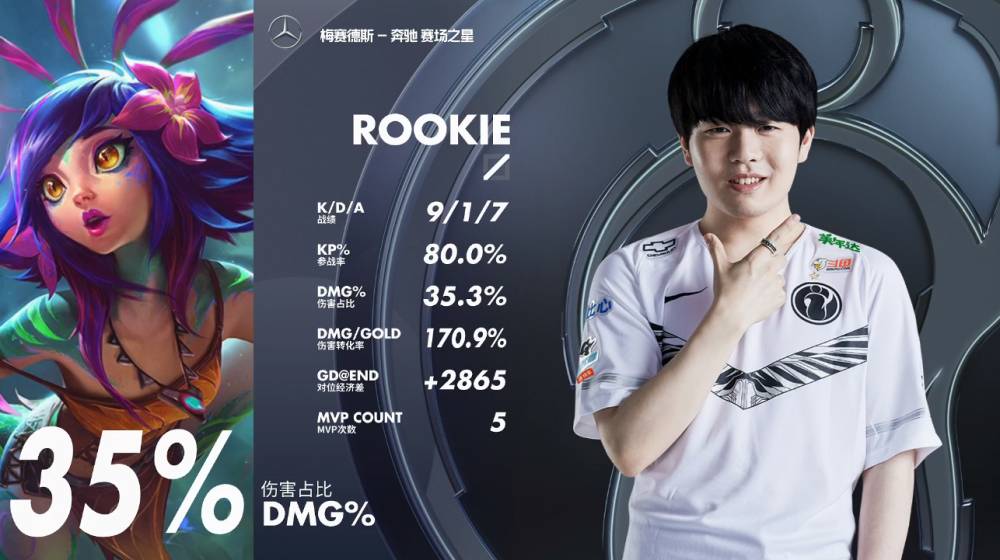 关于LPL冠军打野救火失败！下路大优势不控龙，再打下去晚节不保？的信息