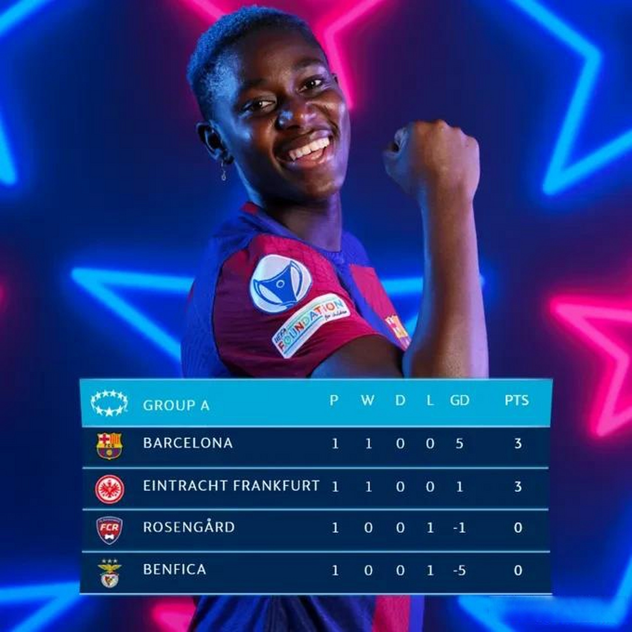 关于巴萨女足总监：巴黎女足想签普特拉斯巴萨是球的信息