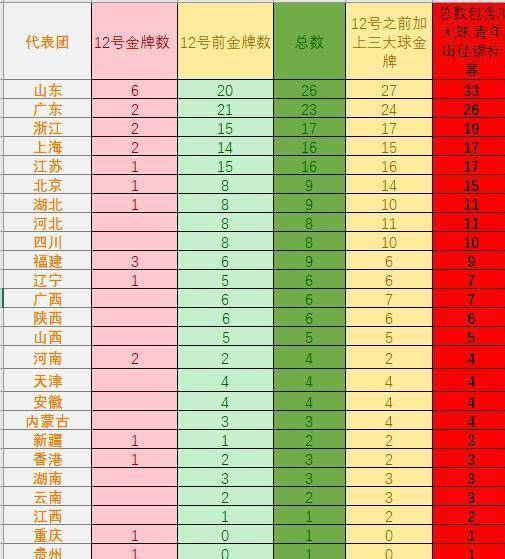 CBA排名一夜洗牌，大黑马四连胜升第3，深圳进前8新疆连败排12的简单介绍