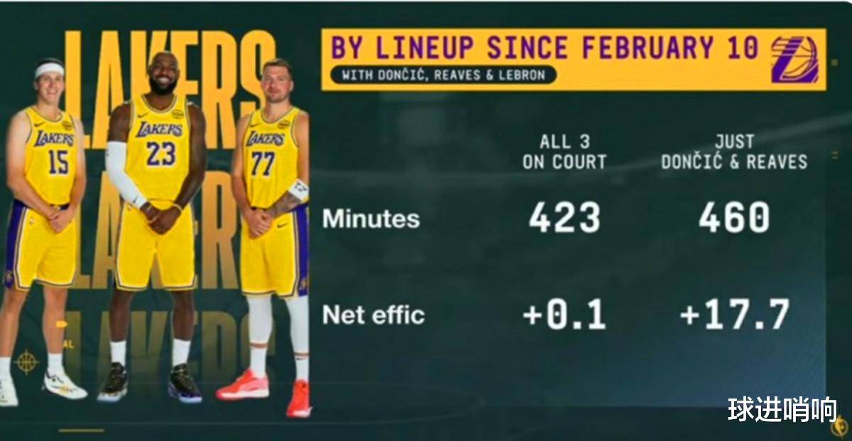 湖人连败危机如何化解是时候考虑交易詹姆斯了？的简单介绍