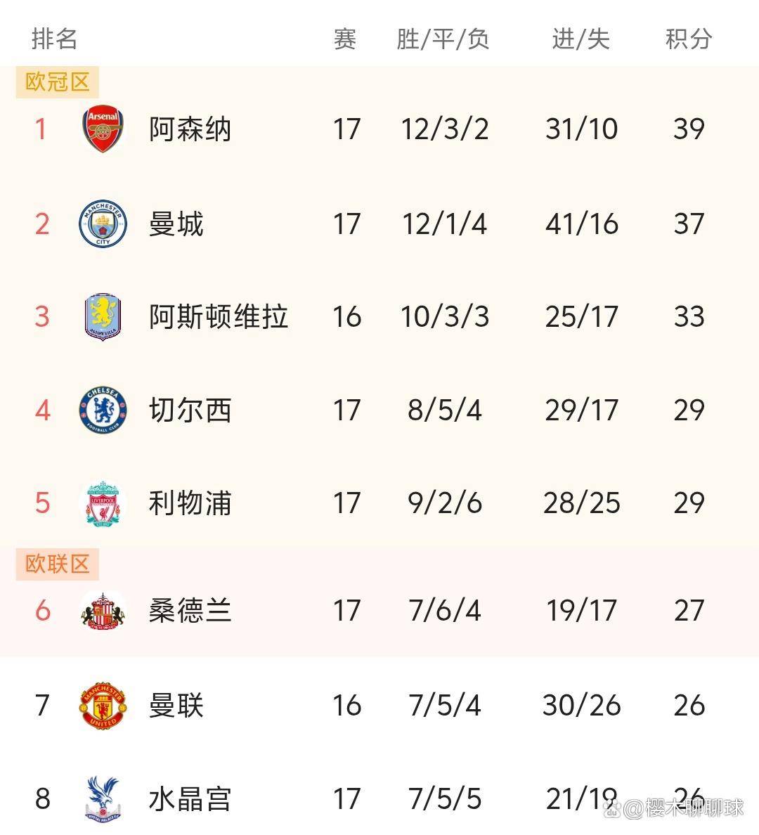 一日英超动向：曼联胜纽卡升至第五，阿森纳PK曼城竞争极其激烈的简单介绍