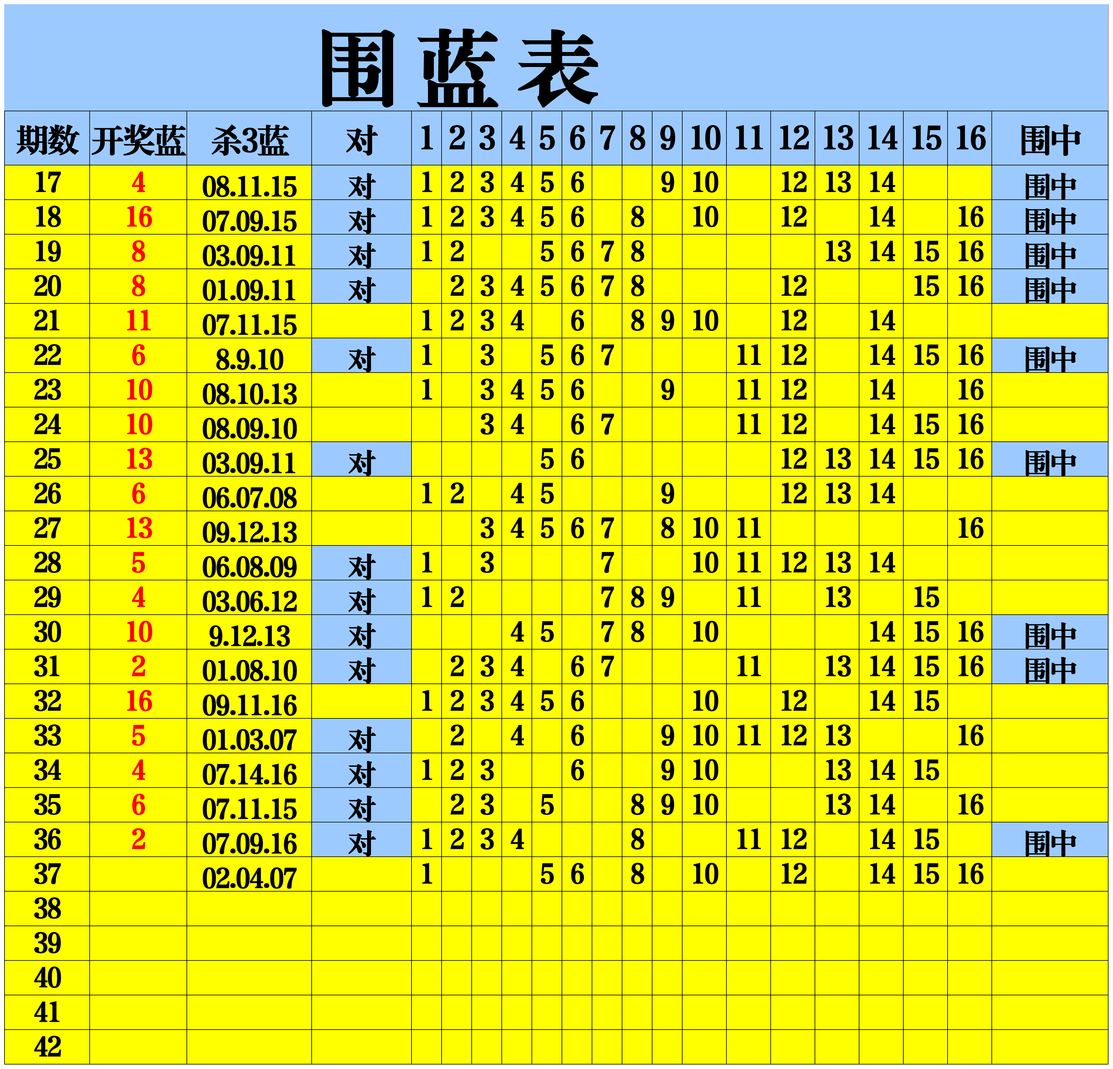 包含[福彩]双色球名家汇总历史同期史上今天周日奖号的词条