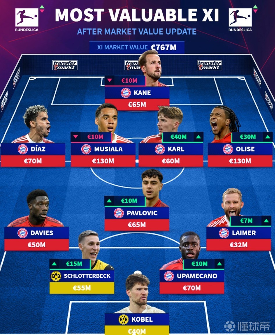 德国俱乐部上座人数排名：多特81365人居首，拜的简单介绍