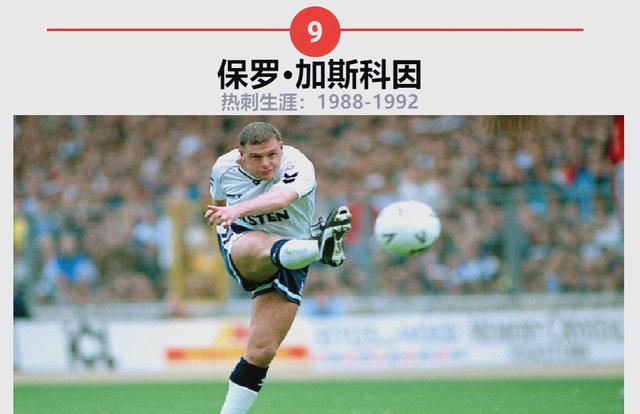 包含加斯科因：我当年应该加盟曼联而不是选择热刺的词条