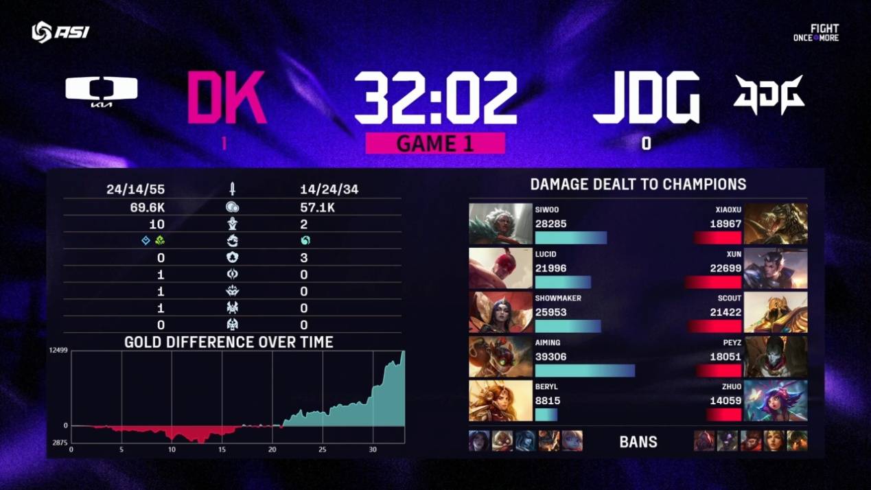 LPL第三阶段：TT三局速胜UP，轻松赢下比赛！的简单介绍