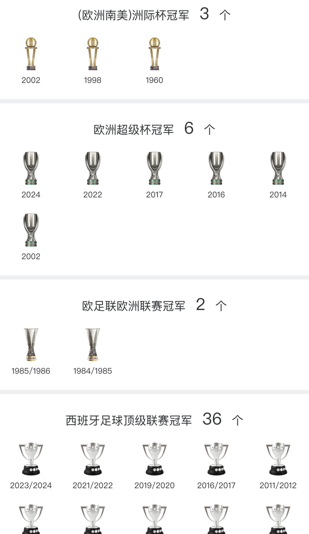 关于皇马15座欧冠，领跑众多豪门，队史有5人夺6冠，同样是历史最佳的信息