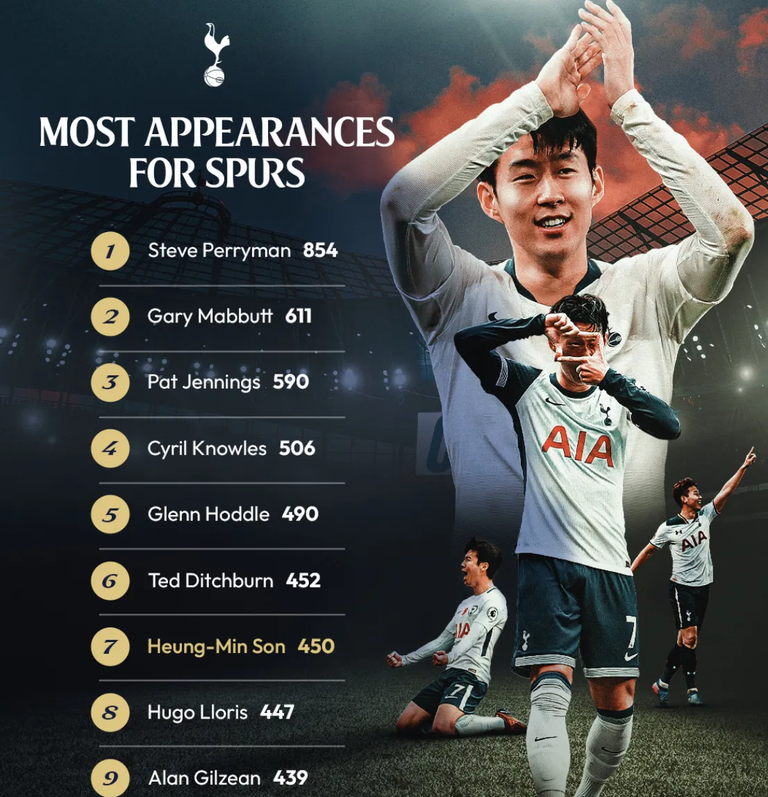 包含亚洲一哥孙兴慜告别热刺，白鹿巷十年写就亚洲球员史诗的词条