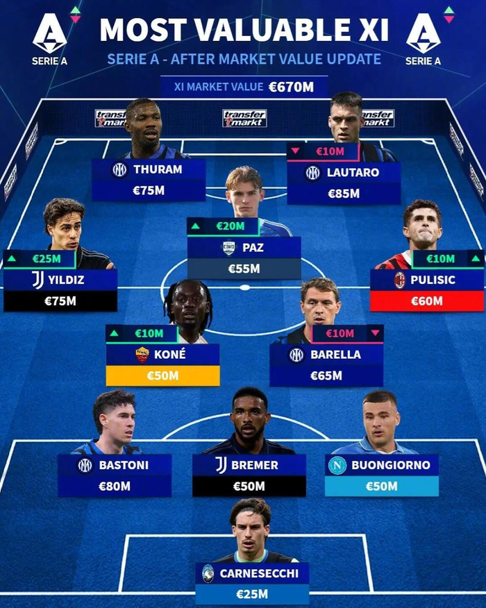 关于多家德甲、德乙俱乐部有意德丙25岁边锋萨菲的信息