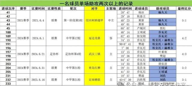 包含2025中甲联赛第21轮8月16日开赛，附第21-22轮赛程的词条