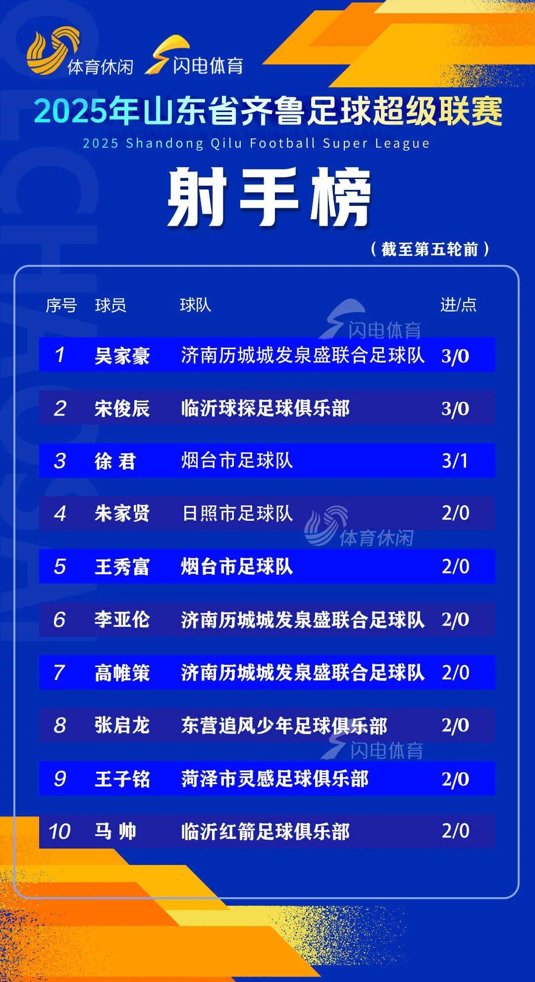 中甲第18轮比赛全部结束，积分榜最新情况揭晓！的简单介绍