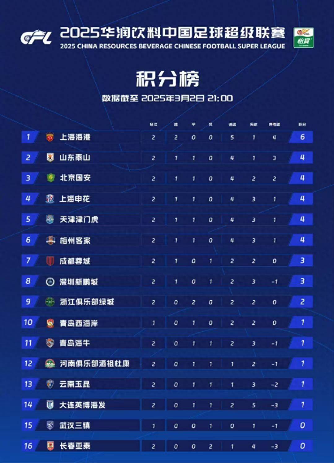 中甲第18轮比赛全部结束,积分榜最新情况揭晓!的简单介绍 中甲第18轮比赛全部结束,积分榜最新情况揭晓!的简单介绍