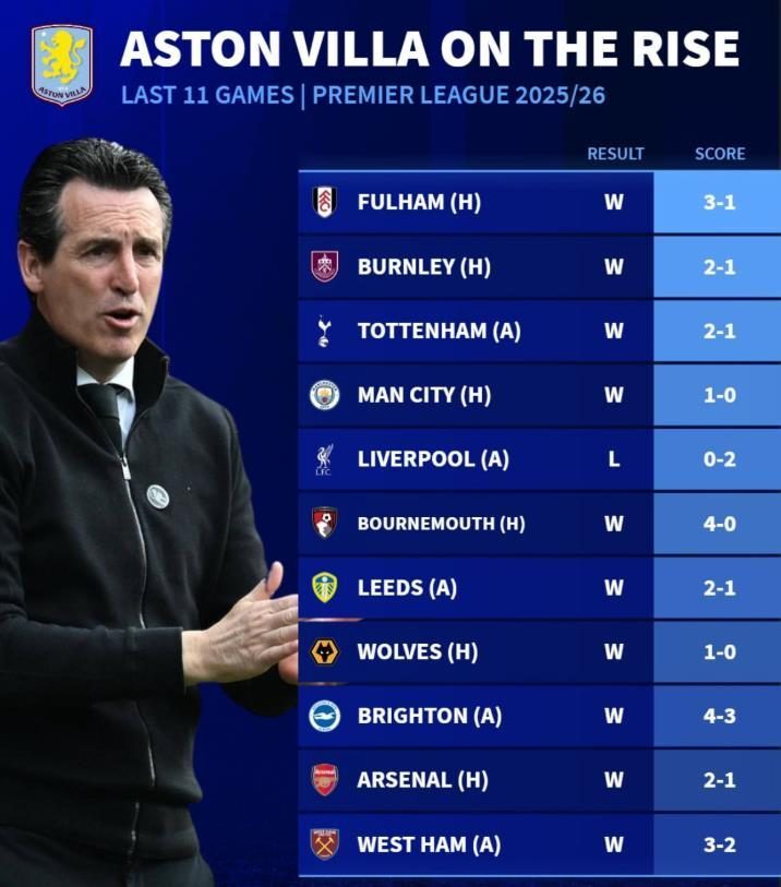 沃特金斯：埃梅里是战术天才，对手们已开始害怕遇到维拉的简单介绍