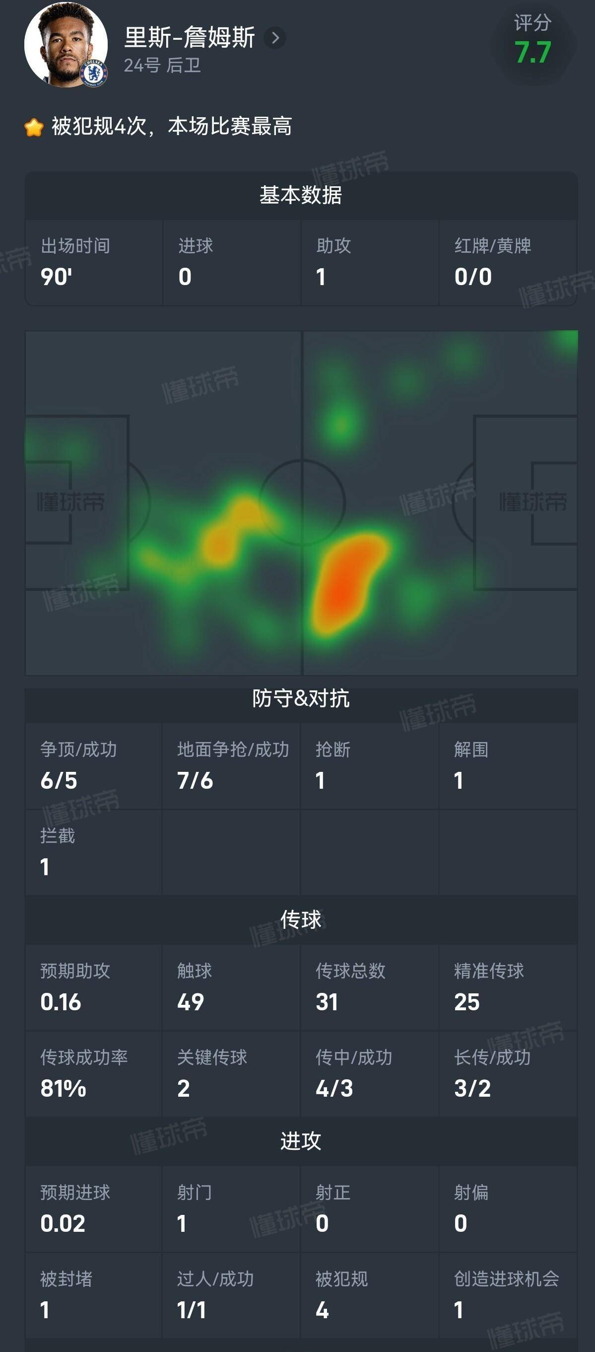 关于赖斯对阵布莱顿，右后卫？没问题！的信息