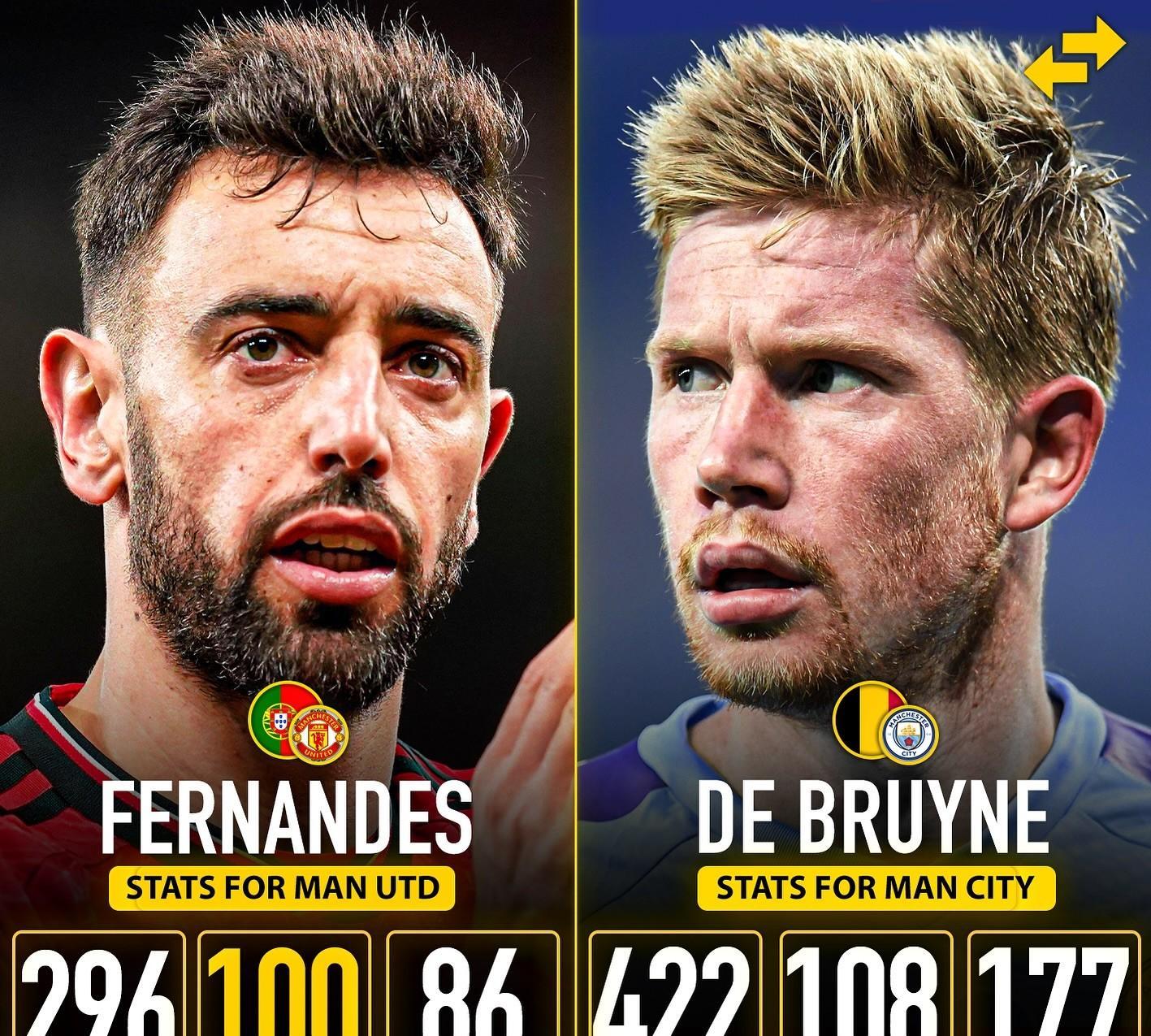 天空分析曼联新赛季阵容：B费可能后撤，库尼亚姆贝莫踢双10号的简单介绍