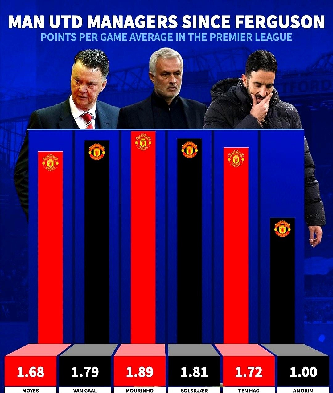 关于大中锋买错了?曼联新三叉戟只有他不可靠,名宿直言他不优秀的信息 关于大中锋买错了?曼联新三叉戟只有他不可靠,名宿直言他不优秀的信息