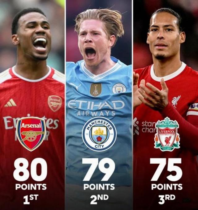 包含英超争冠形势：维拉连斩魔车气势正盛阿森纳31日捍卫榜首的词条